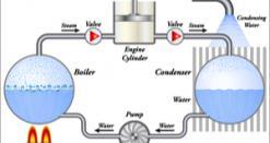 Fonctionnement chauffage thermodynamique - Les Énergies Renouvelables
