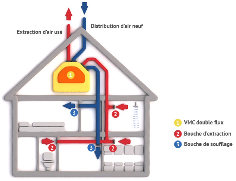 Ventilateur à flux d'air chaud efficace à haute température